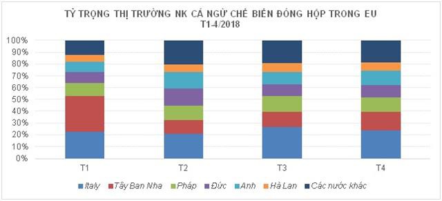 Việt Nam tiếp tục đẩy mạnh xuất khẩu cá ngừ sang EU